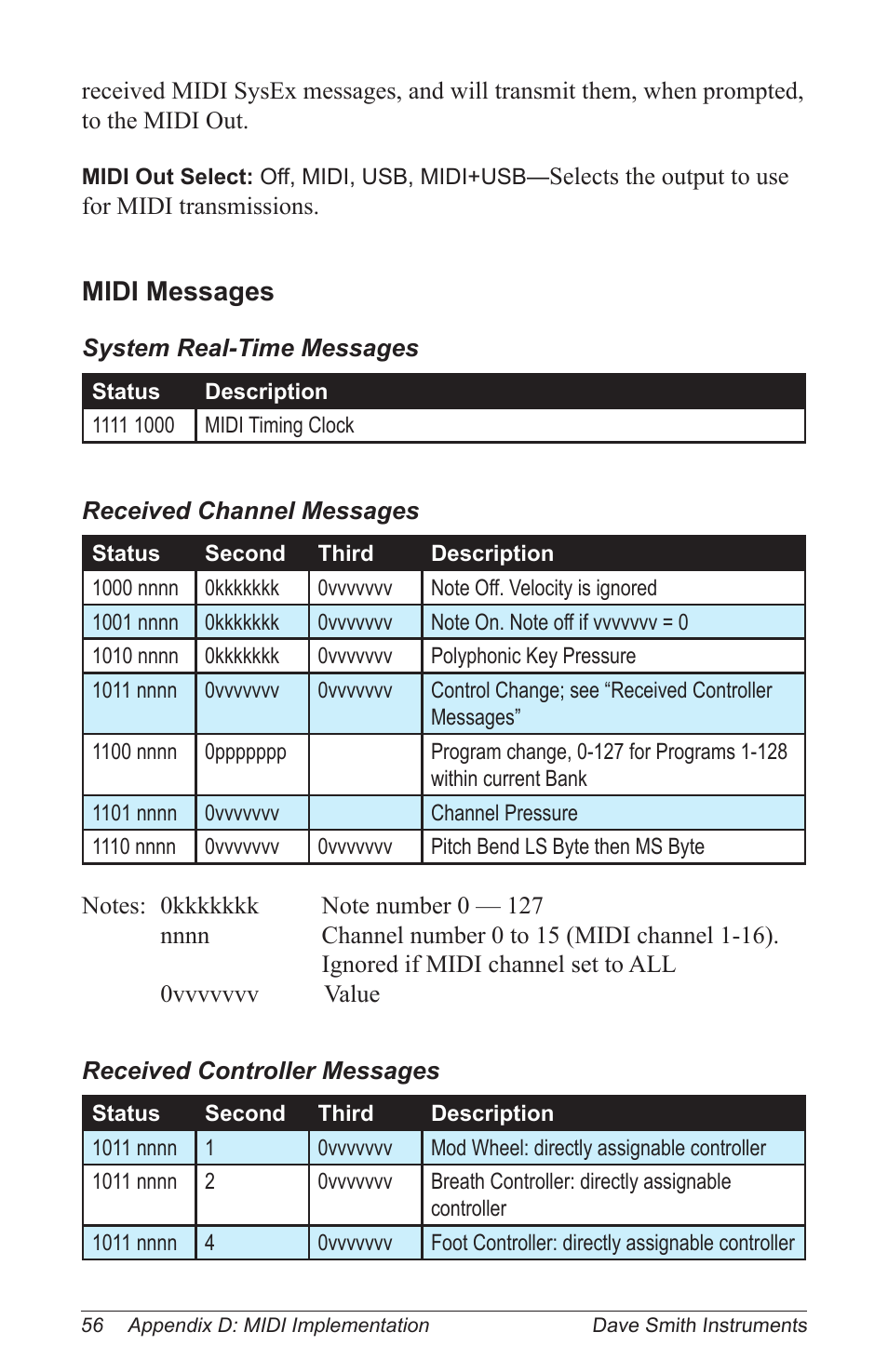 Midi messages | Dave Smith Instruments PROPHET 12 KEYBOARD User Manual | Page 66 / 100