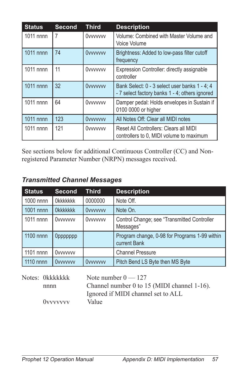 Dave Smith Instruments PROPHET 12 KEYBOARD User Manual | Page 67 / 100