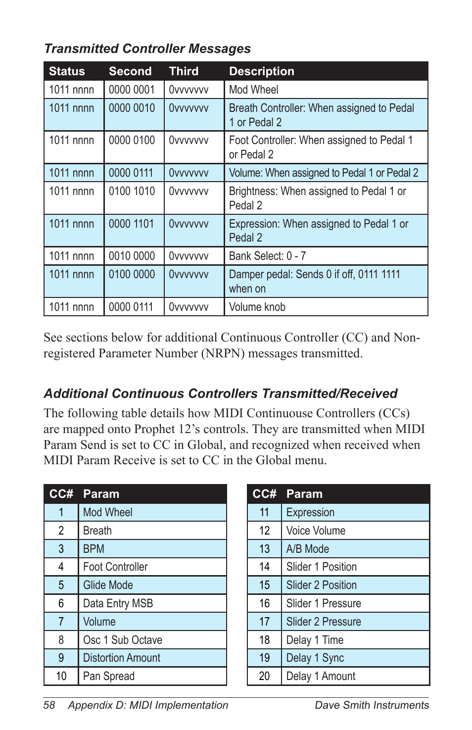 Dave Smith Instruments PROPHET 12 KEYBOARD User Manual | Page 68 / 100