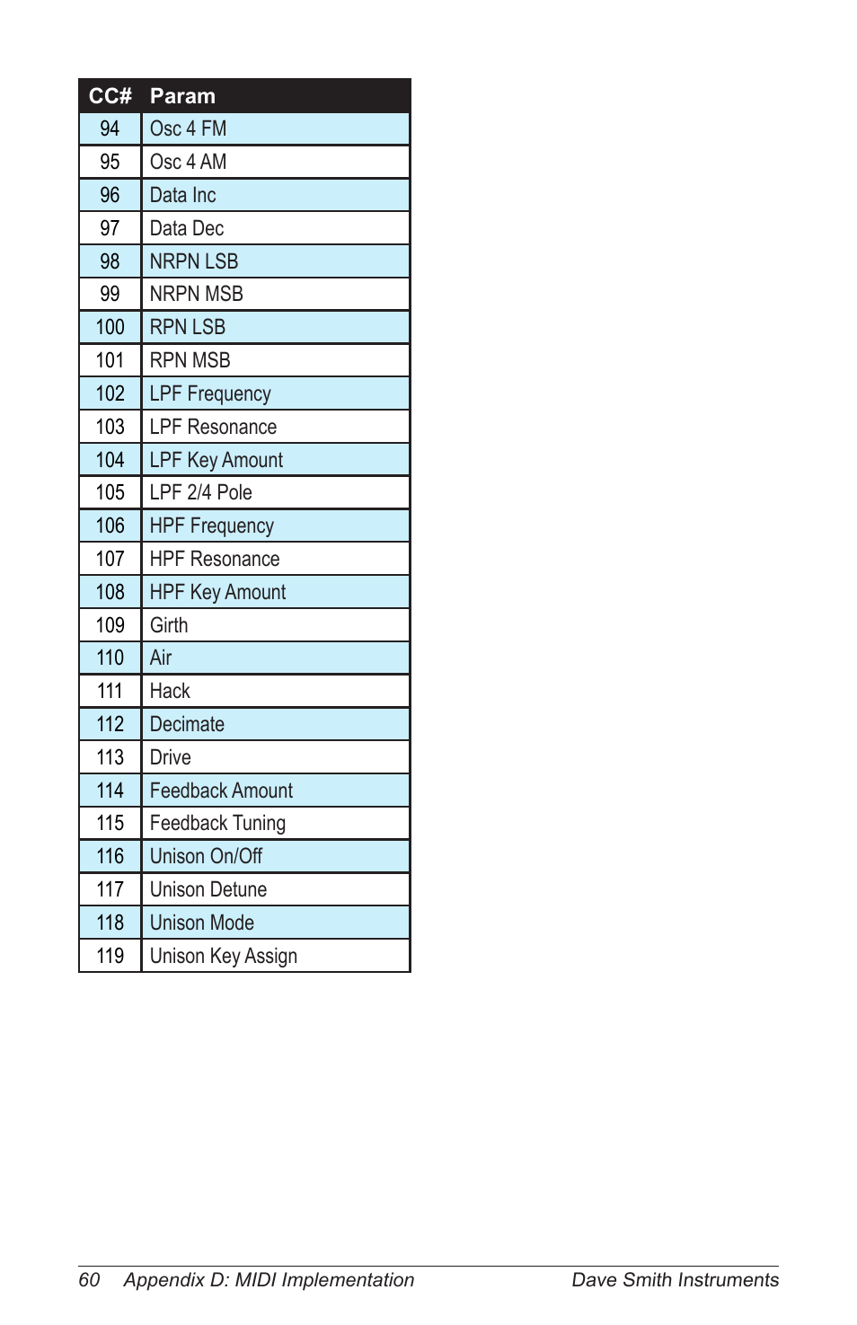 Dave Smith Instruments PROPHET 12 KEYBOARD User Manual | Page 70 / 100