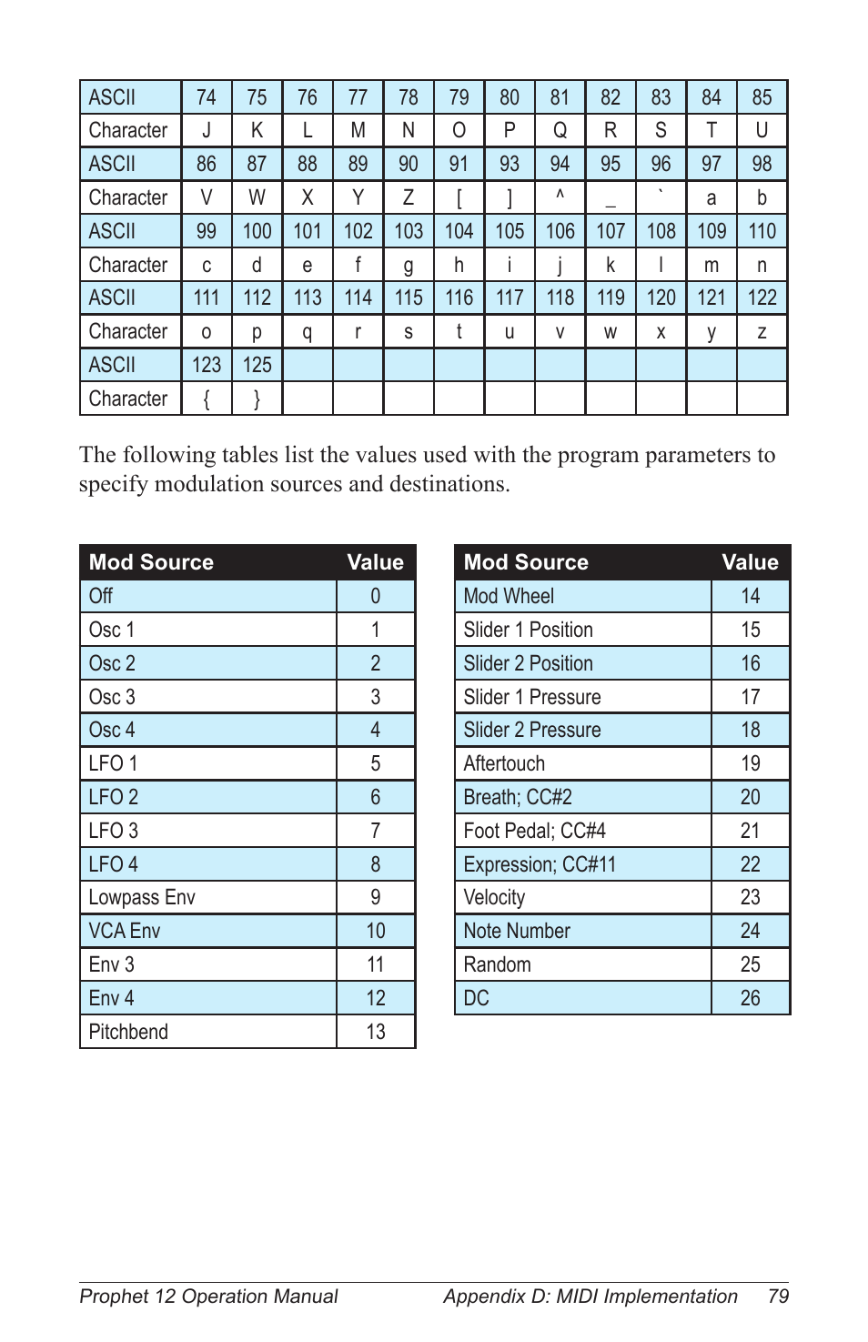 Dave Smith Instruments PROPHET 12 KEYBOARD User Manual | Page 89 / 100