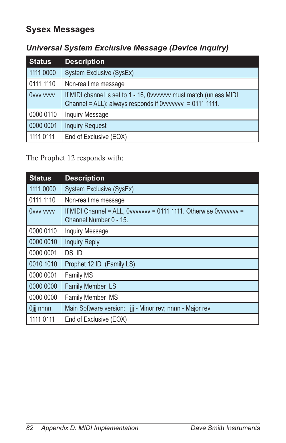 Sysex messages | Dave Smith Instruments PROPHET 12 KEYBOARD User Manual | Page 92 / 100