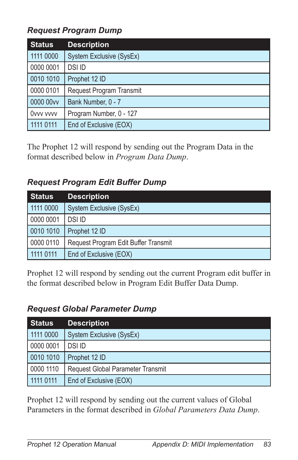 Dave Smith Instruments PROPHET 12 KEYBOARD User Manual | Page 93 / 100