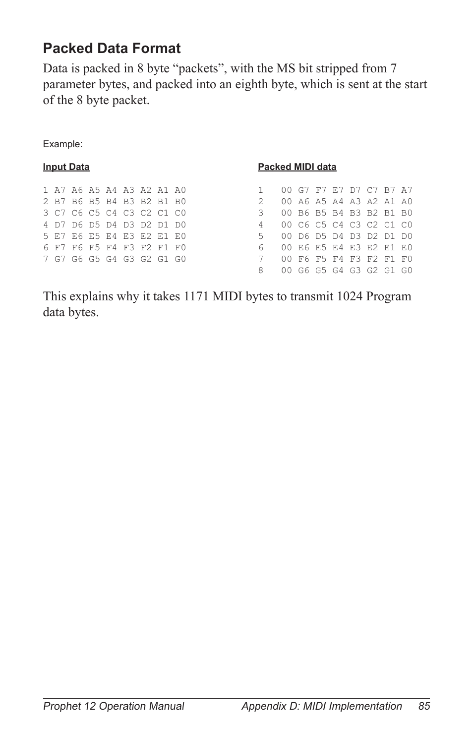 Packed data format | Dave Smith Instruments PROPHET 12 KEYBOARD User Manual | Page 95 / 100