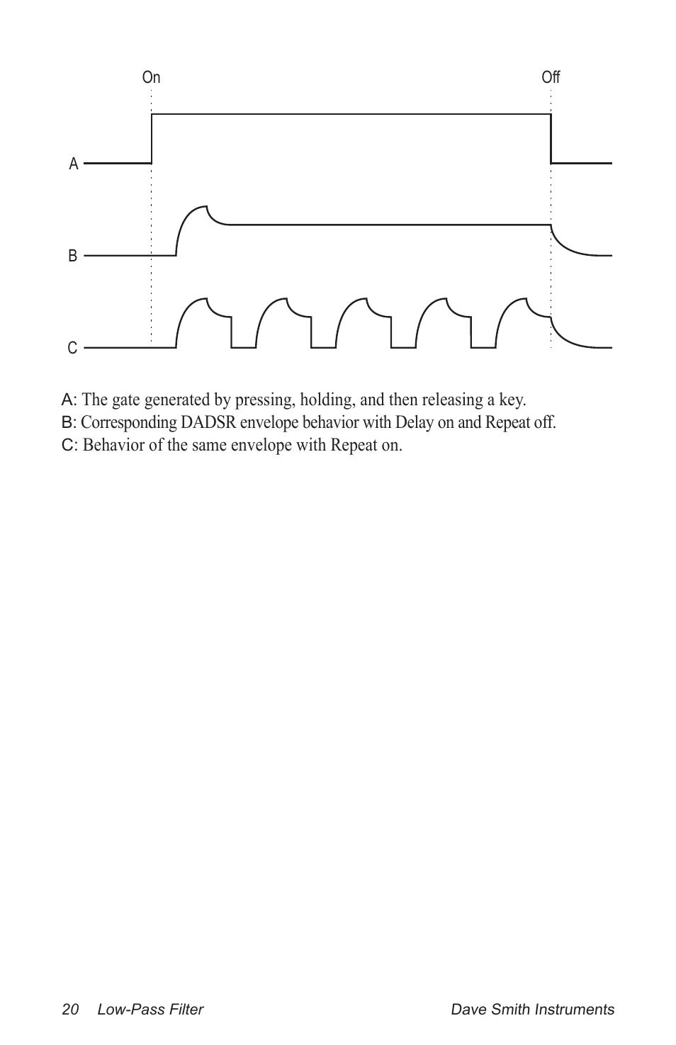 Dave Smith Instruments PROPHET 12 DESKTOP User Manual | Page 32 / 104