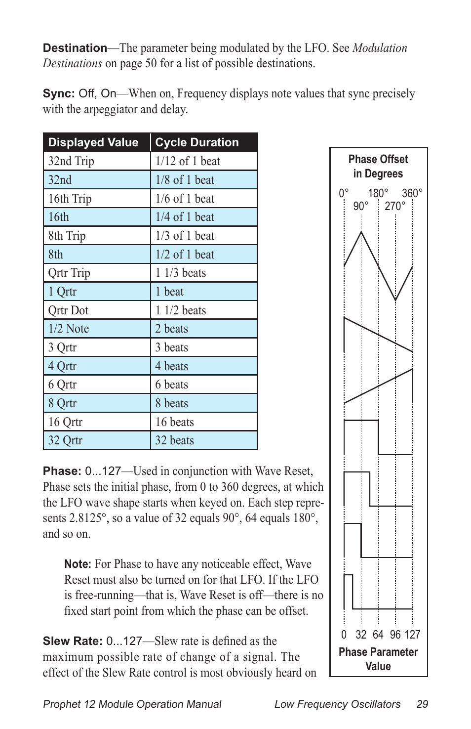 Dave Smith Instruments PROPHET 12 DESKTOP User Manual | Page 41 / 104