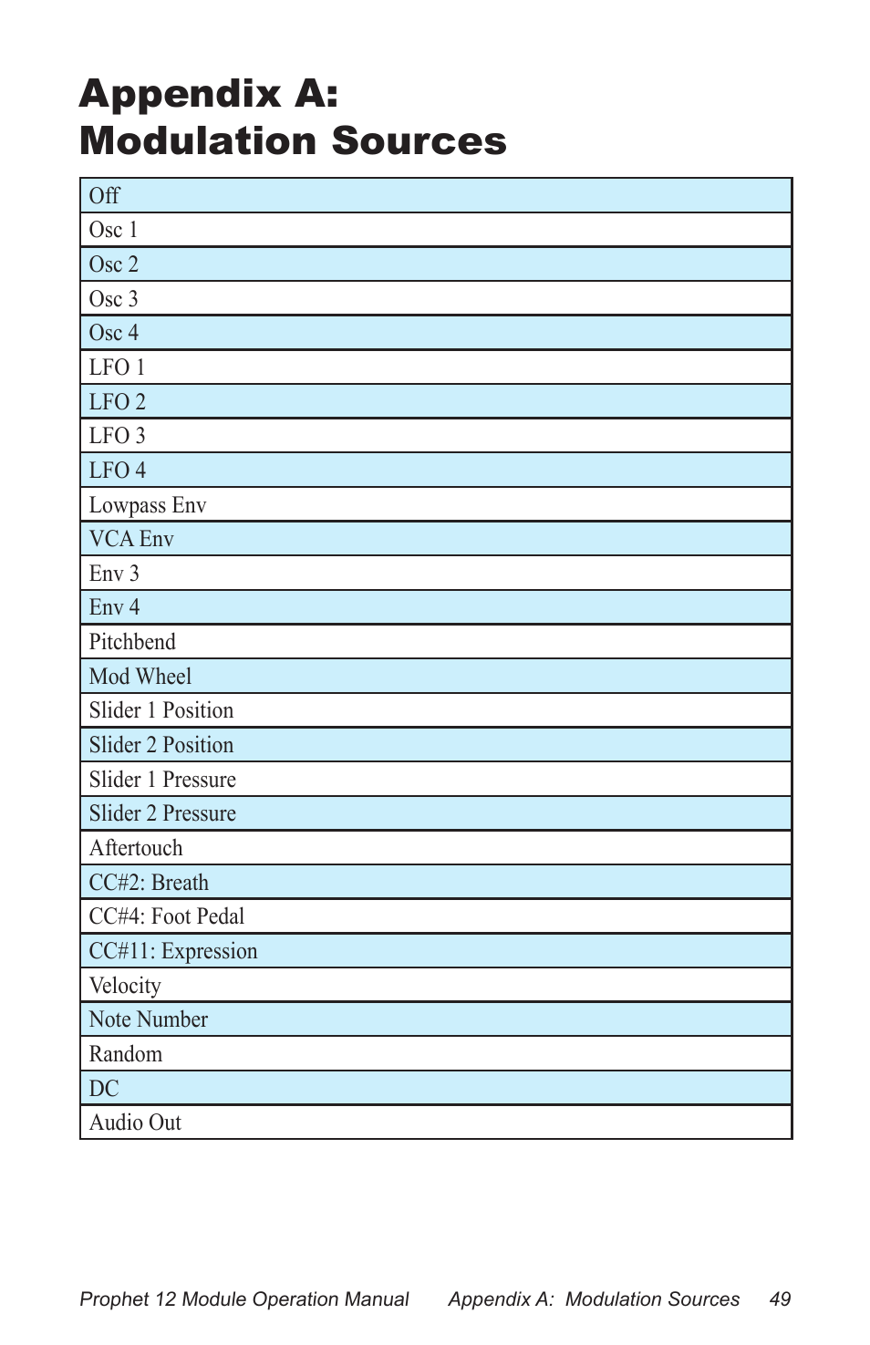 Appendix a: modulation sources | Dave Smith Instruments PROPHET 12 DESKTOP User Manual | Page 61 / 104