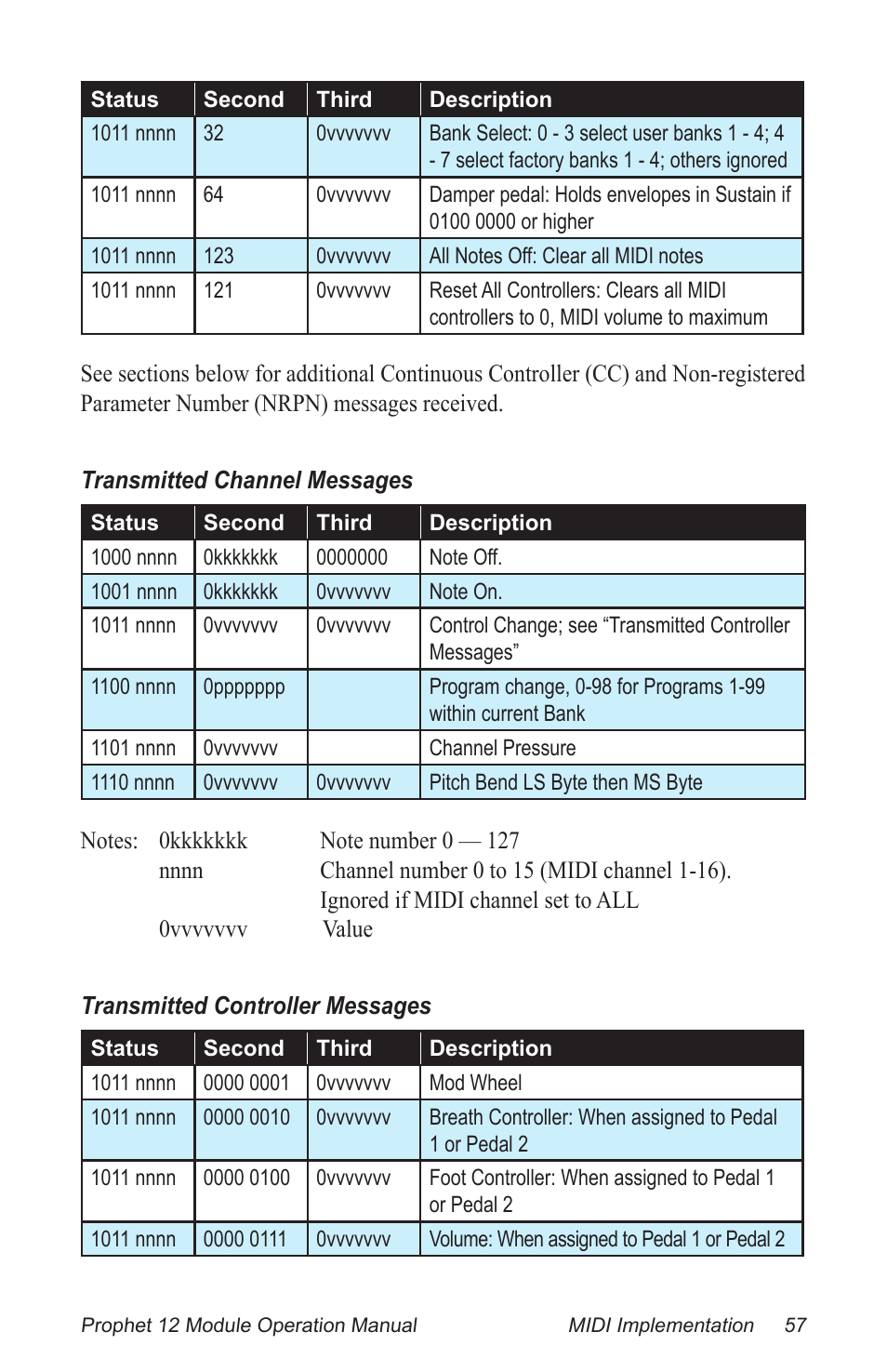 Dave Smith Instruments PROPHET 12 DESKTOP User Manual | Page 69 / 104