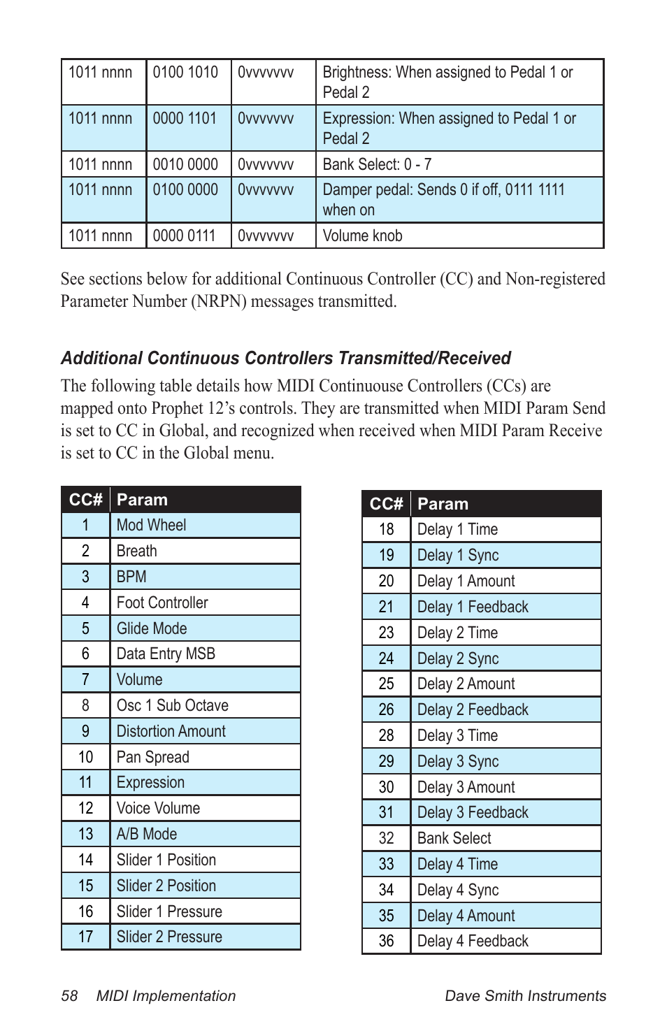 Dave Smith Instruments PROPHET 12 DESKTOP User Manual | Page 70 / 104