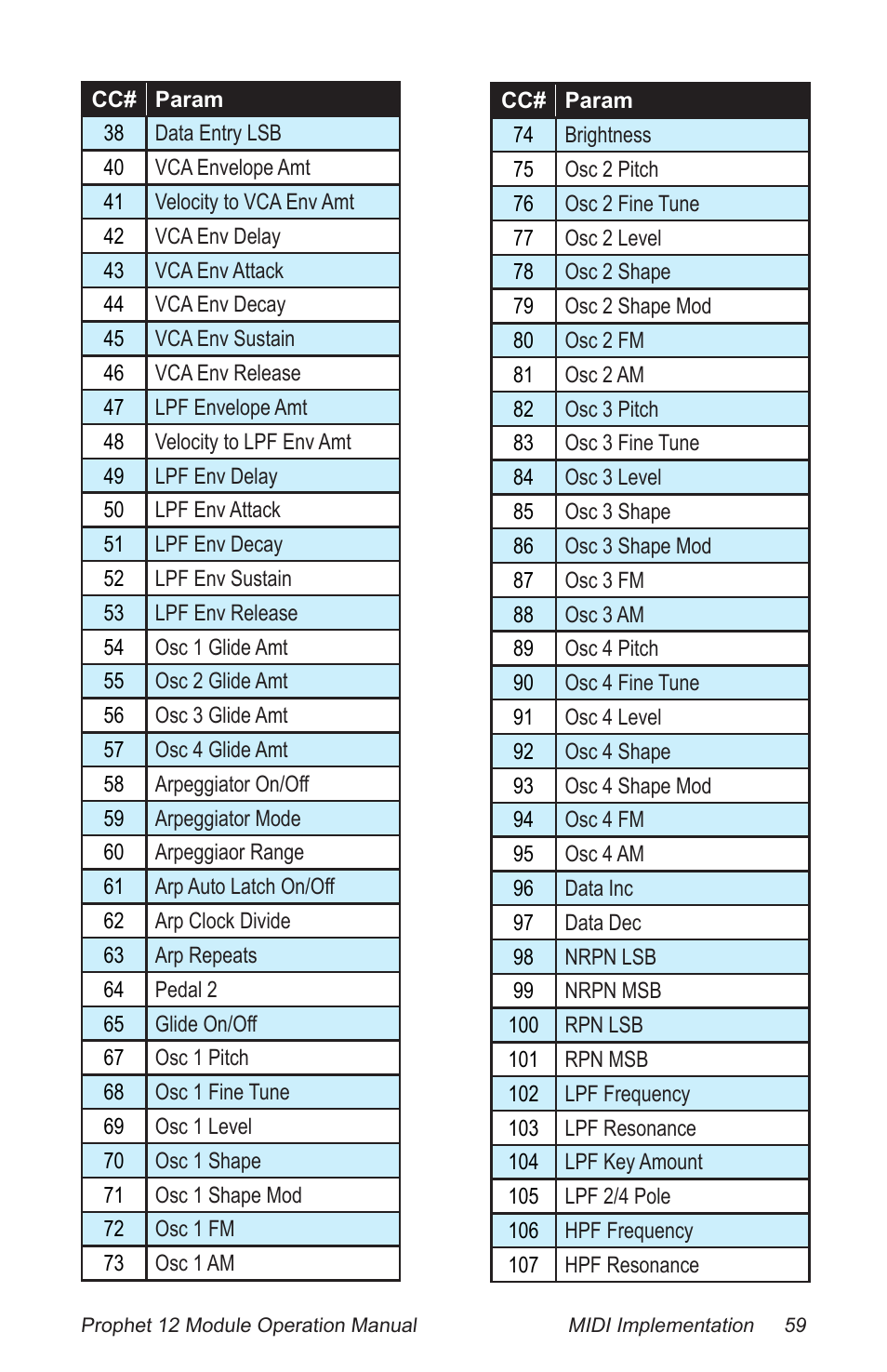 Dave Smith Instruments PROPHET 12 DESKTOP User Manual | Page 71 / 104