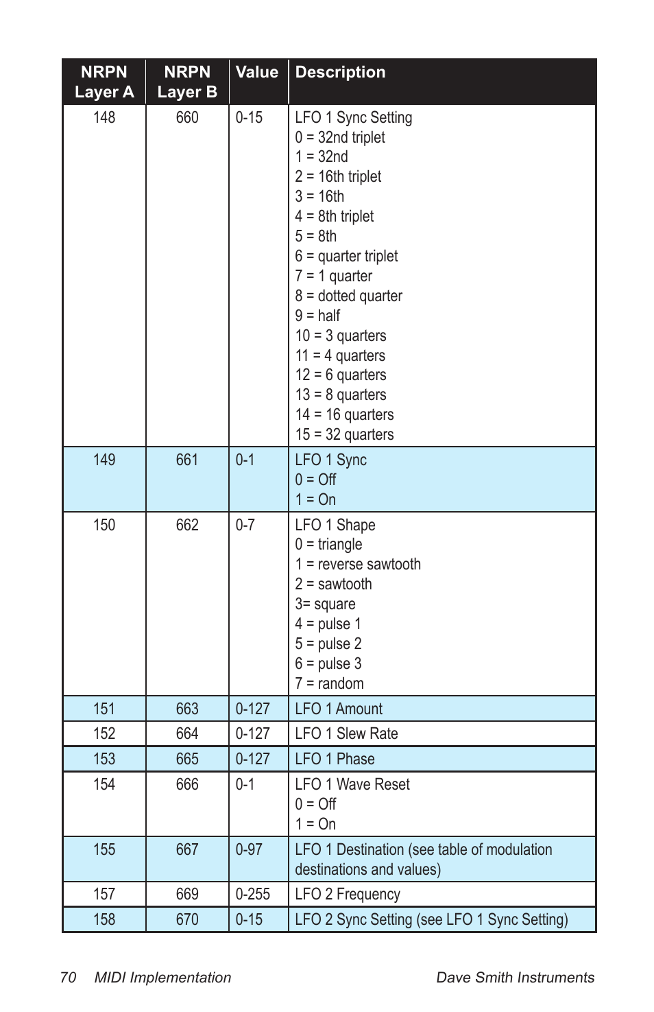 Dave Smith Instruments PROPHET 12 DESKTOP User Manual | Page 82 / 104