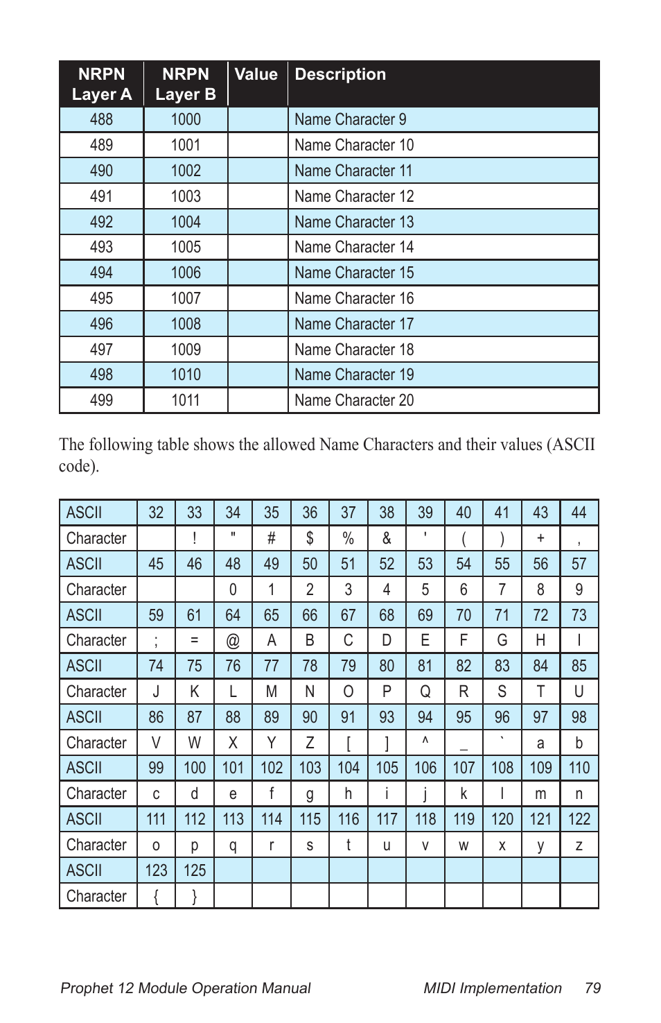 Dave Smith Instruments PROPHET 12 DESKTOP User Manual | Page 91 / 104