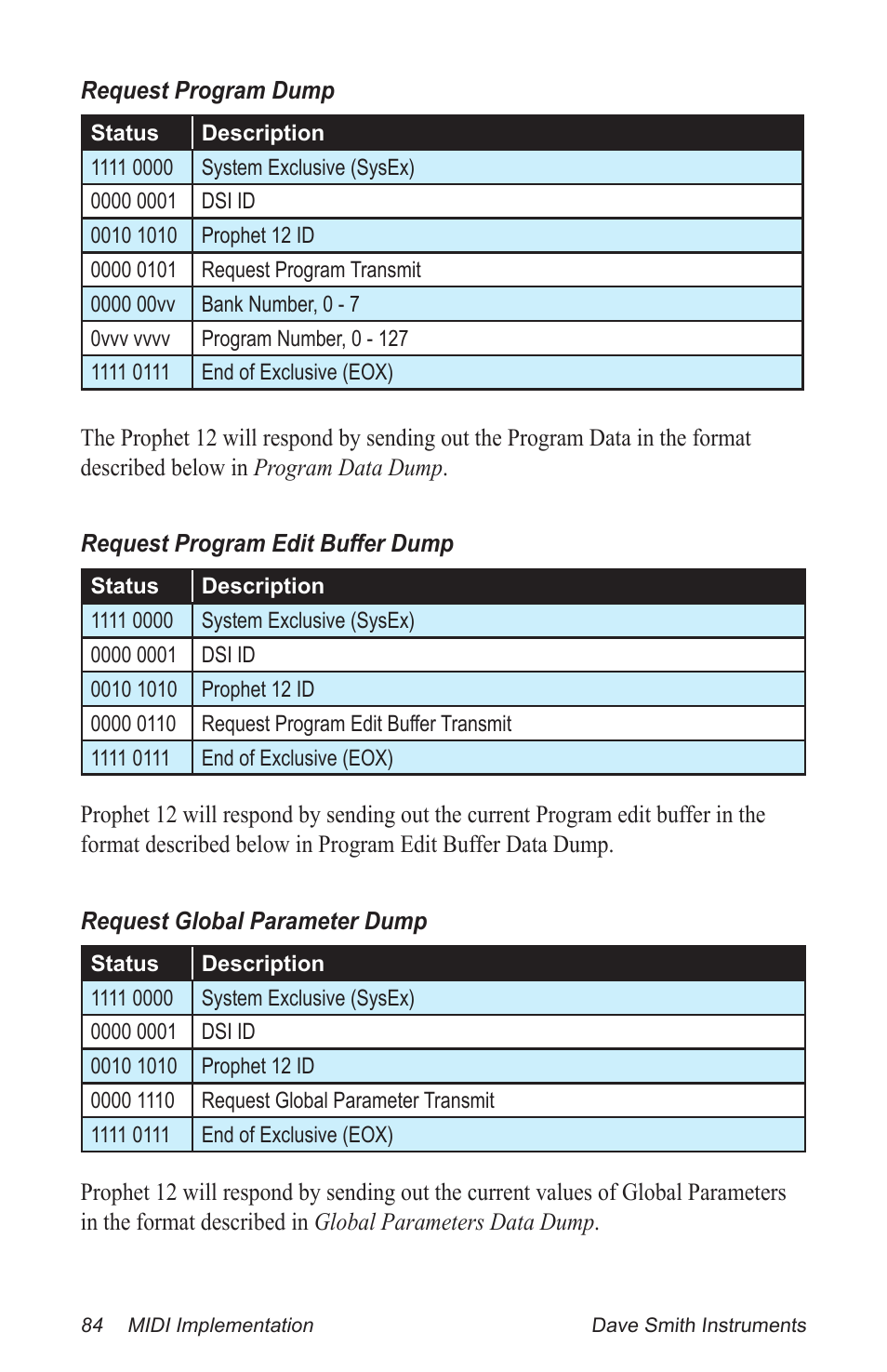 Dave Smith Instruments PROPHET 12 DESKTOP User Manual | Page 96 / 104