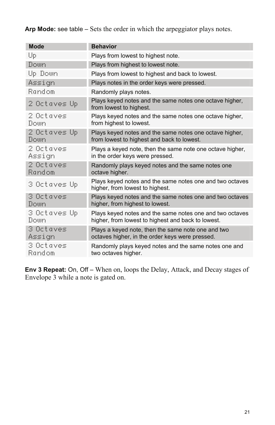 Dave Smith Instruments PROPHET 08 DESKTOP User Manual | Page 27 / 64