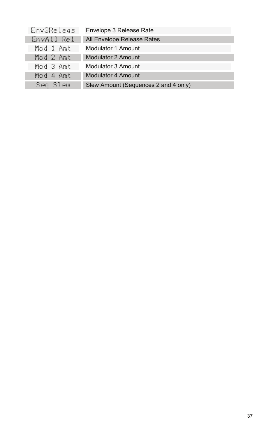 Dave Smith Instruments PROPHET 08 DESKTOP User Manual | Page 43 / 64