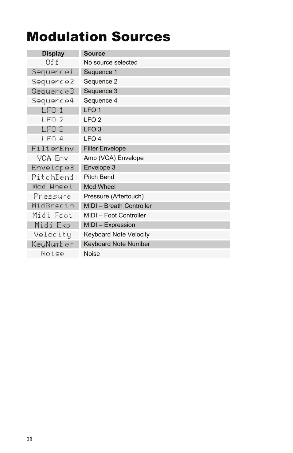 Modulation sources | Dave Smith Instruments PROPHET 08 DESKTOP User Manual | Page 44 / 64