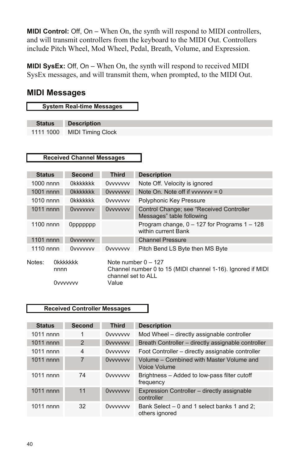 Midi messages | Dave Smith Instruments PROPHET 08 DESKTOP User Manual | Page 46 / 64