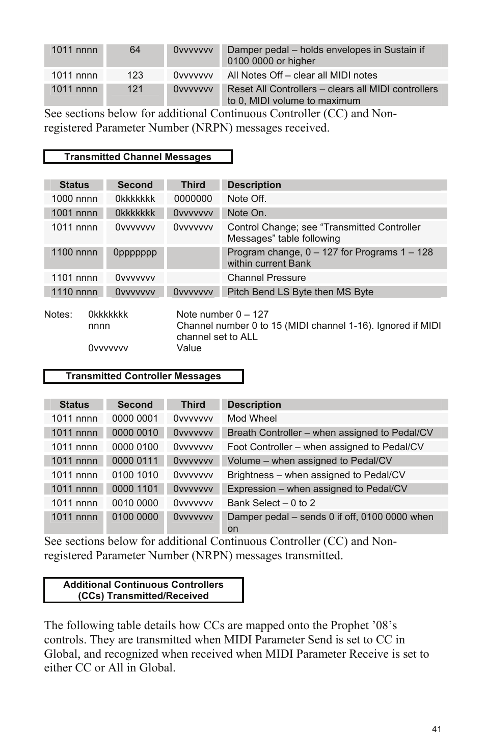 Dave Smith Instruments PROPHET 08 DESKTOP User Manual | Page 47 / 64