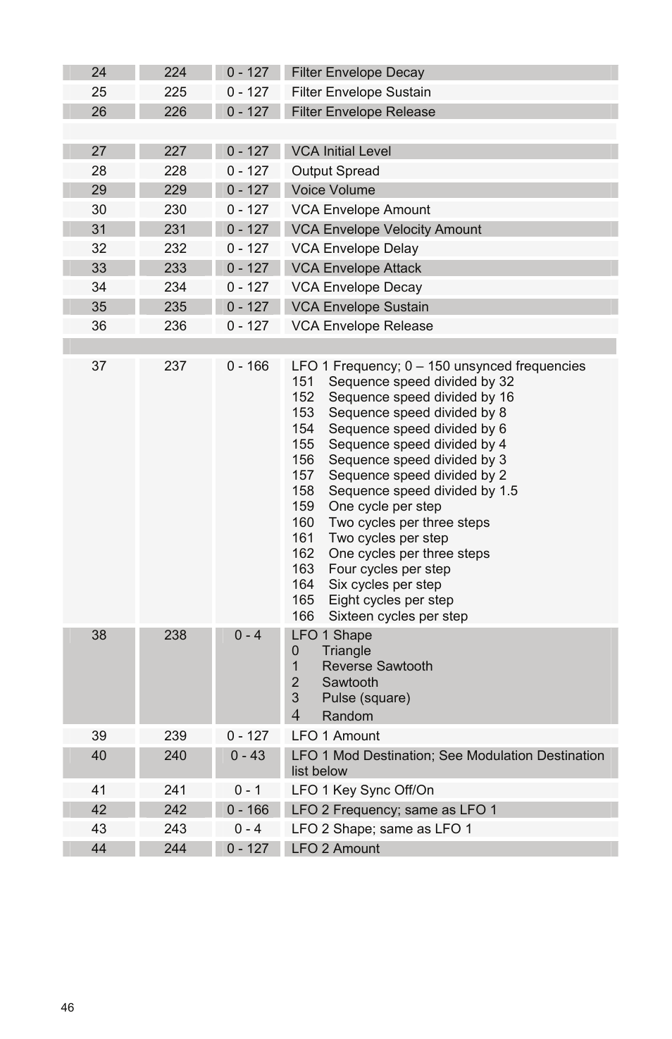 Dave Smith Instruments PROPHET 08 DESKTOP User Manual | Page 52 / 64