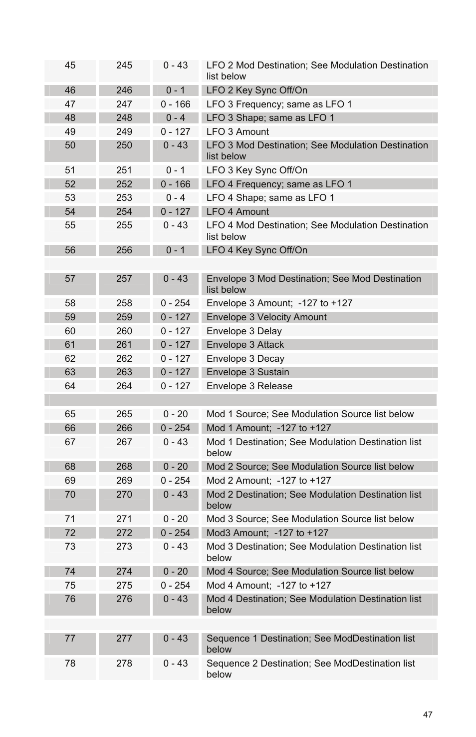 Dave Smith Instruments PROPHET 08 DESKTOP User Manual | Page 53 / 64