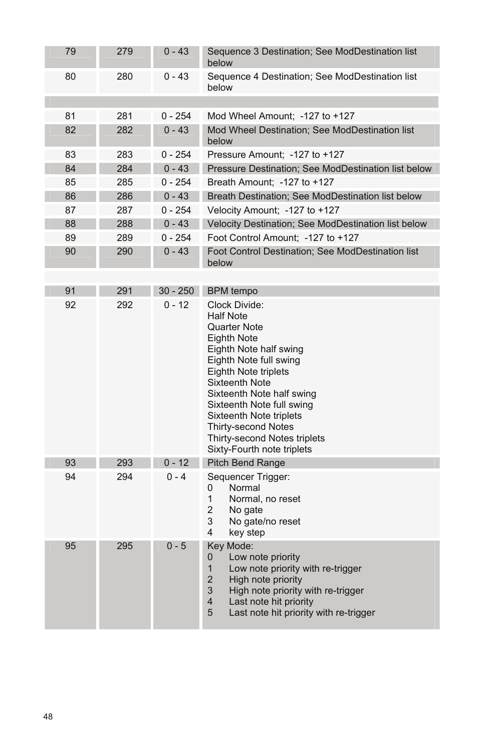 Dave Smith Instruments PROPHET 08 DESKTOP User Manual | Page 54 / 64