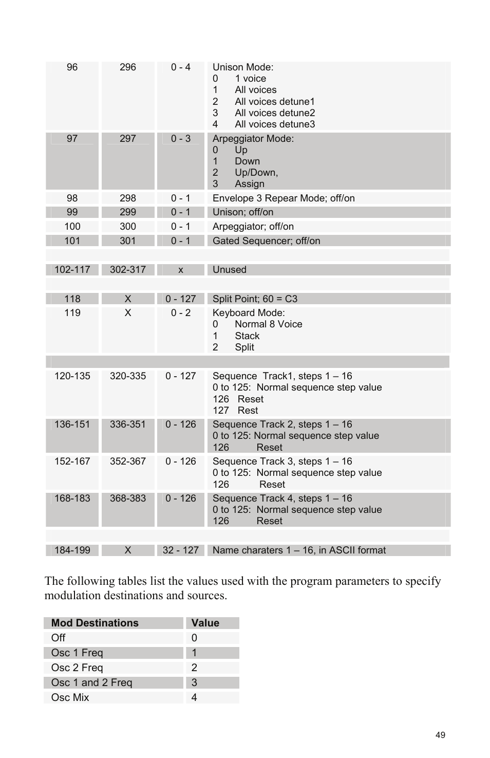 Dave Smith Instruments PROPHET 08 DESKTOP User Manual | Page 55 / 64