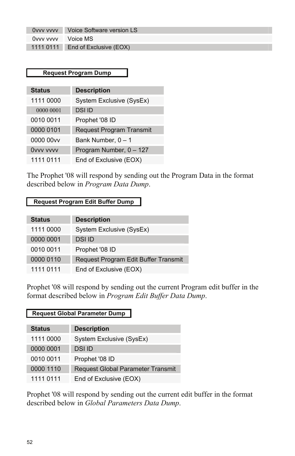 Dave Smith Instruments PROPHET 08 DESKTOP User Manual | Page 58 / 64