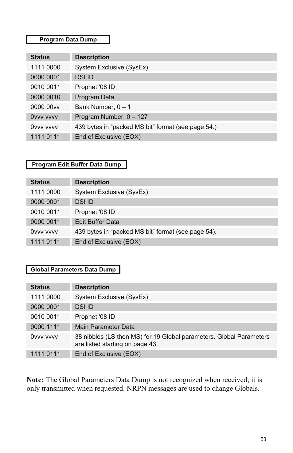 Dave Smith Instruments PROPHET 08 DESKTOP User Manual | Page 59 / 64
