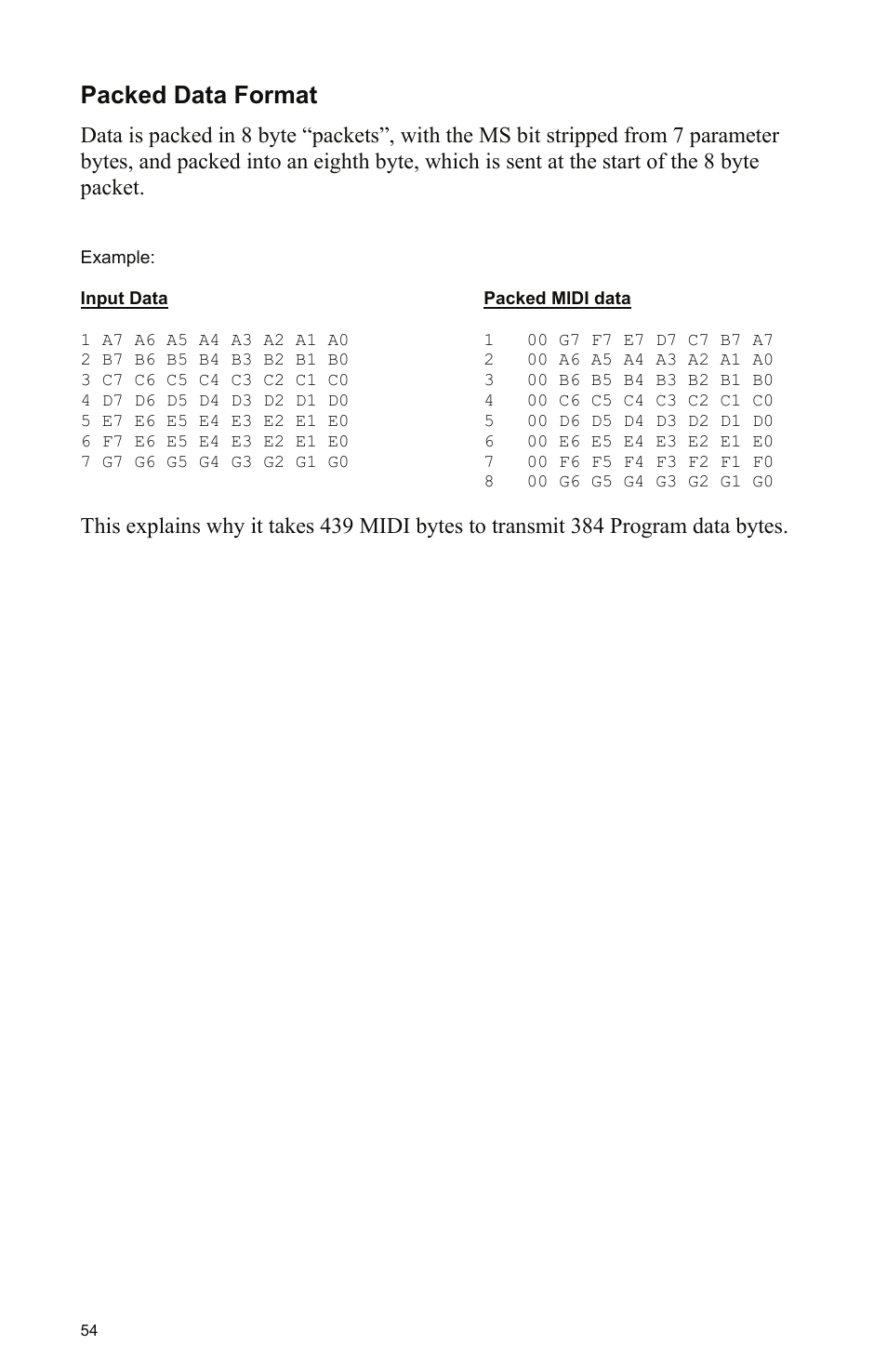 Packed data format | Dave Smith Instruments PROPHET 08 DESKTOP User Manual | Page 60 / 64