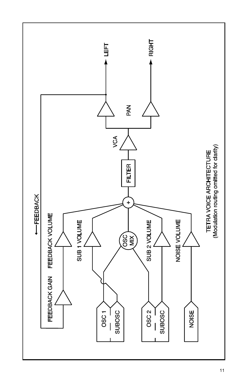 Dave Smith Instruments TETRA User Manual | Page 17 / 76