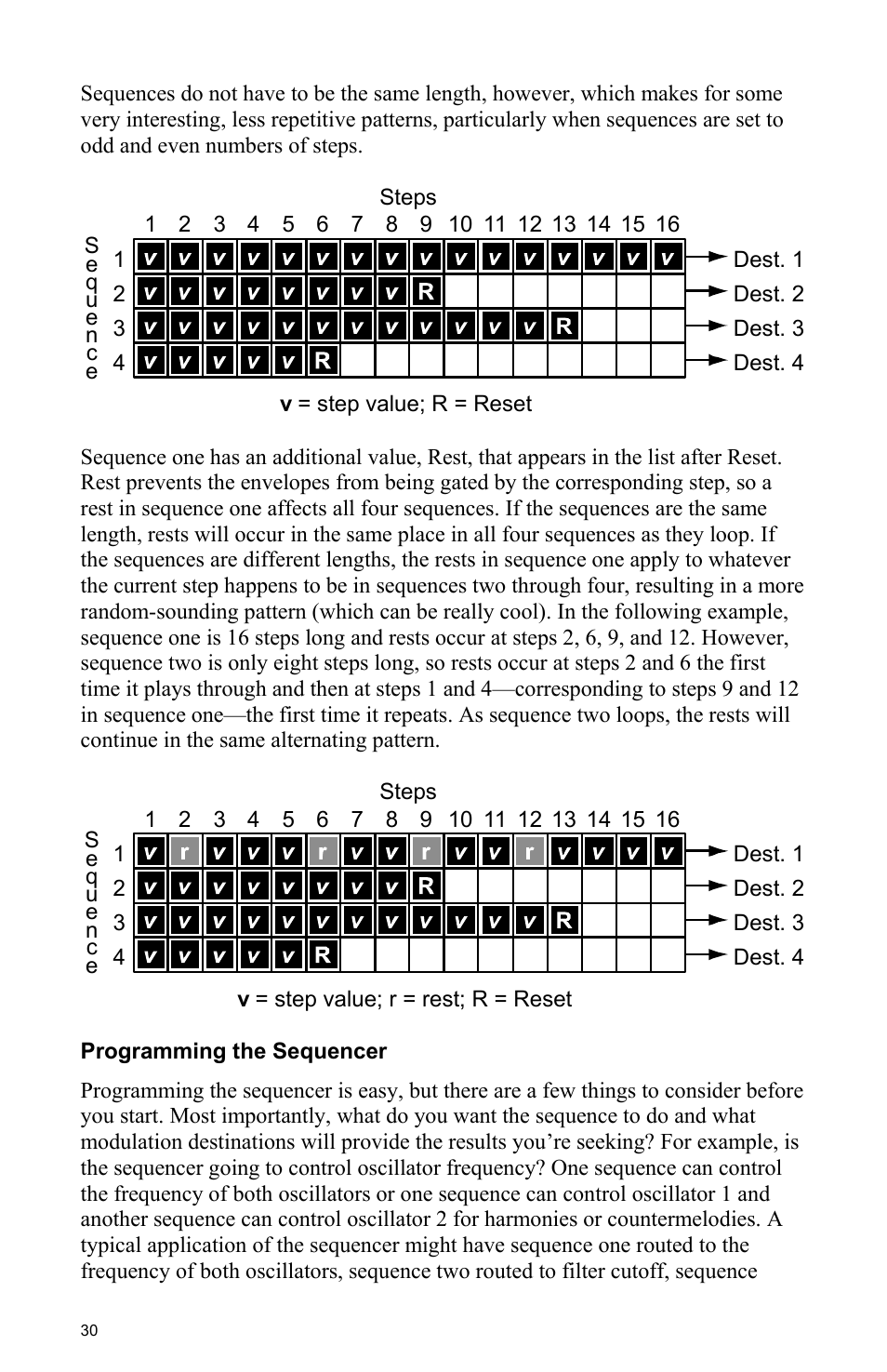 Dave Smith Instruments TETRA User Manual | Page 36 / 76