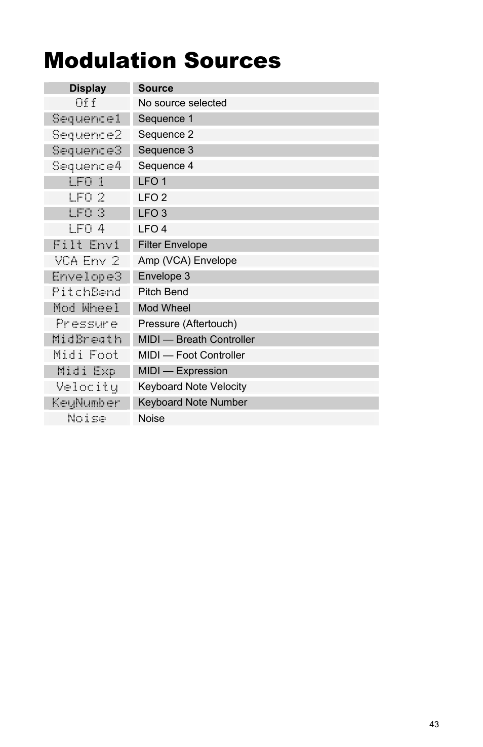 Modulation sources | Dave Smith Instruments TETRA User Manual | Page 49 / 76