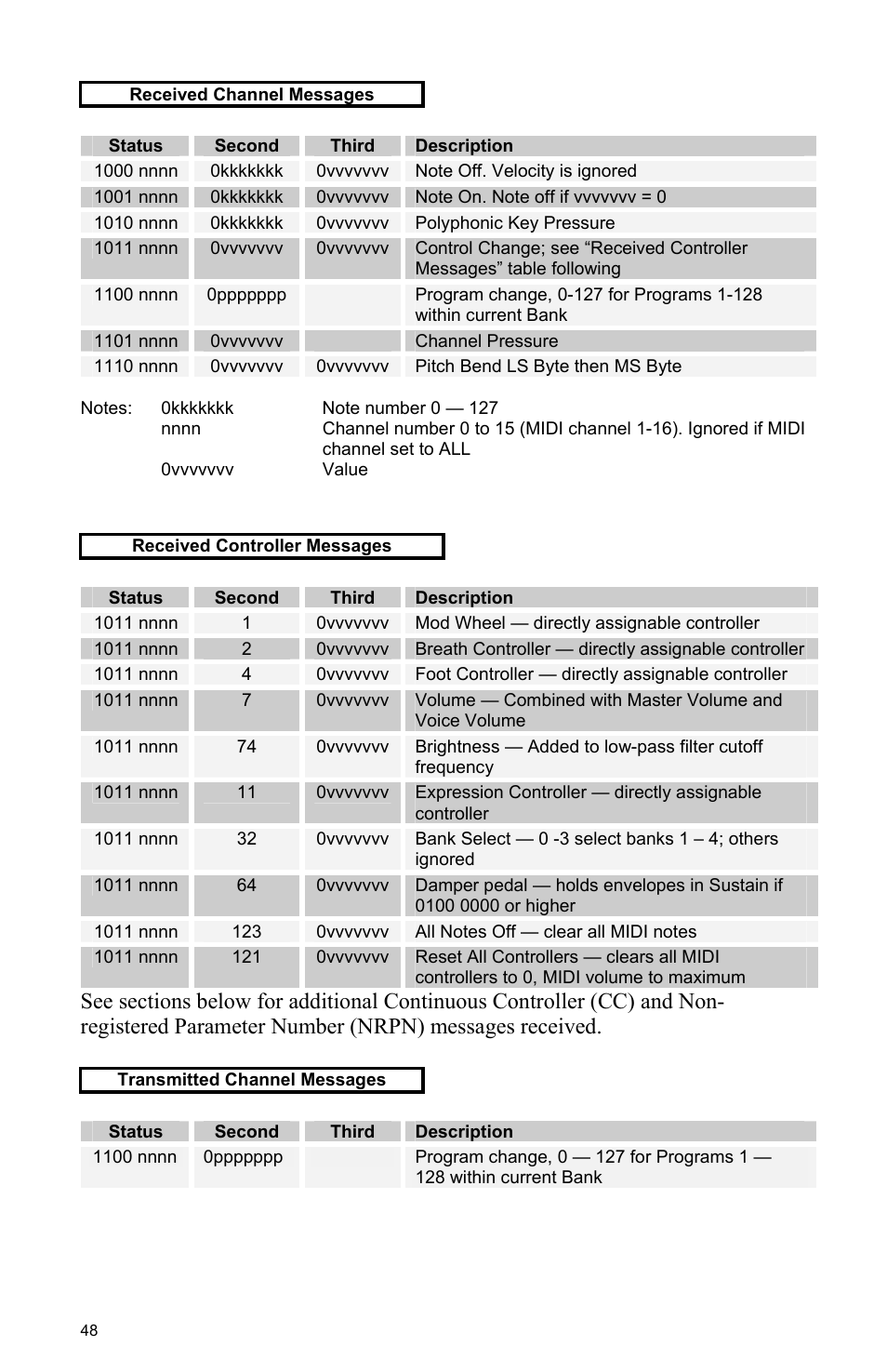 Dave Smith Instruments TETRA User Manual | Page 54 / 76