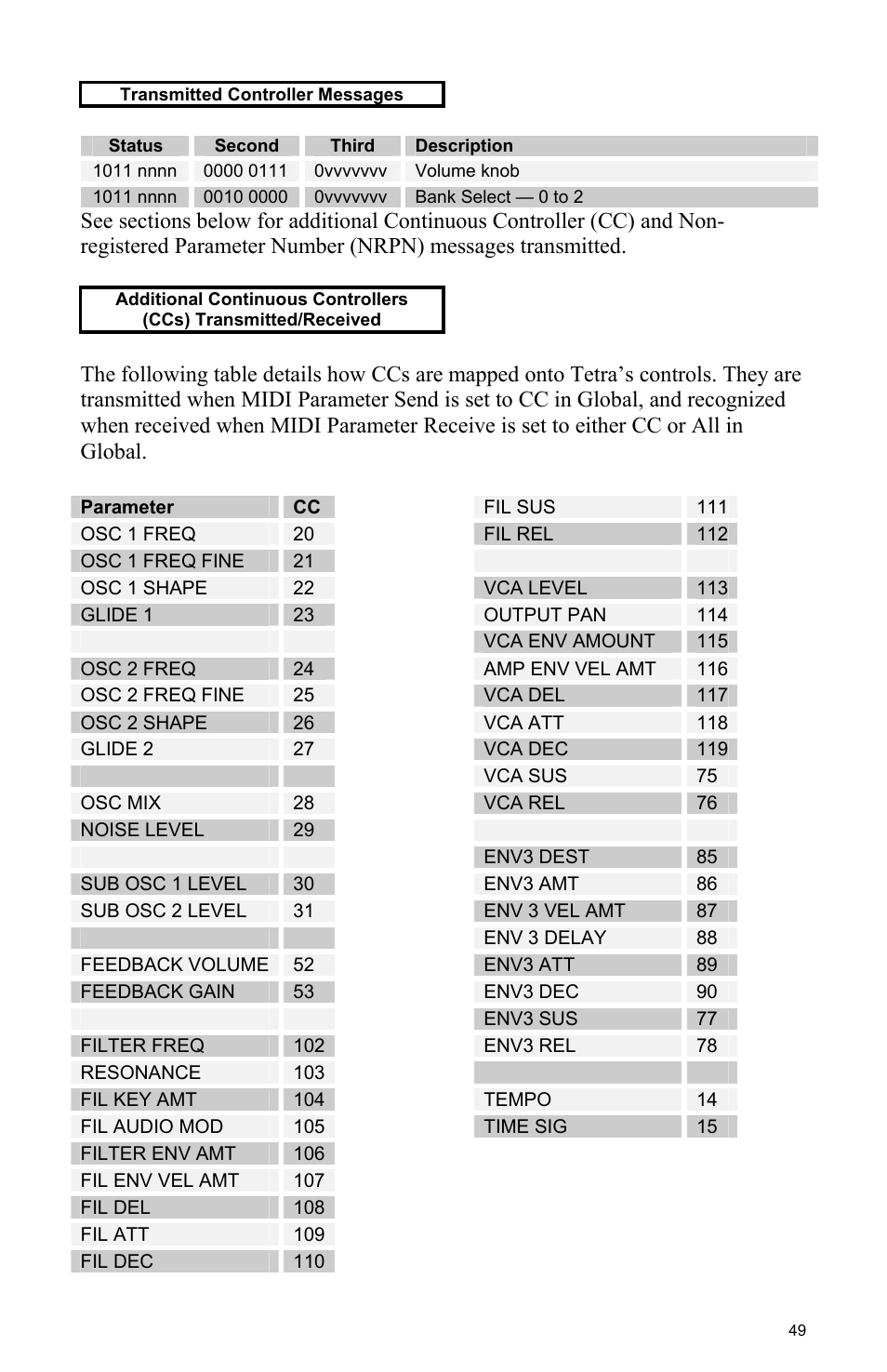 Dave Smith Instruments TETRA User Manual | Page 55 / 76