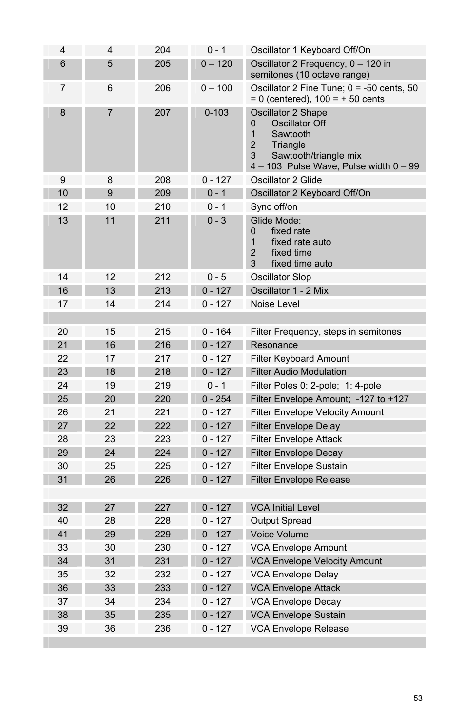 Dave Smith Instruments TETRA User Manual | Page 59 / 76