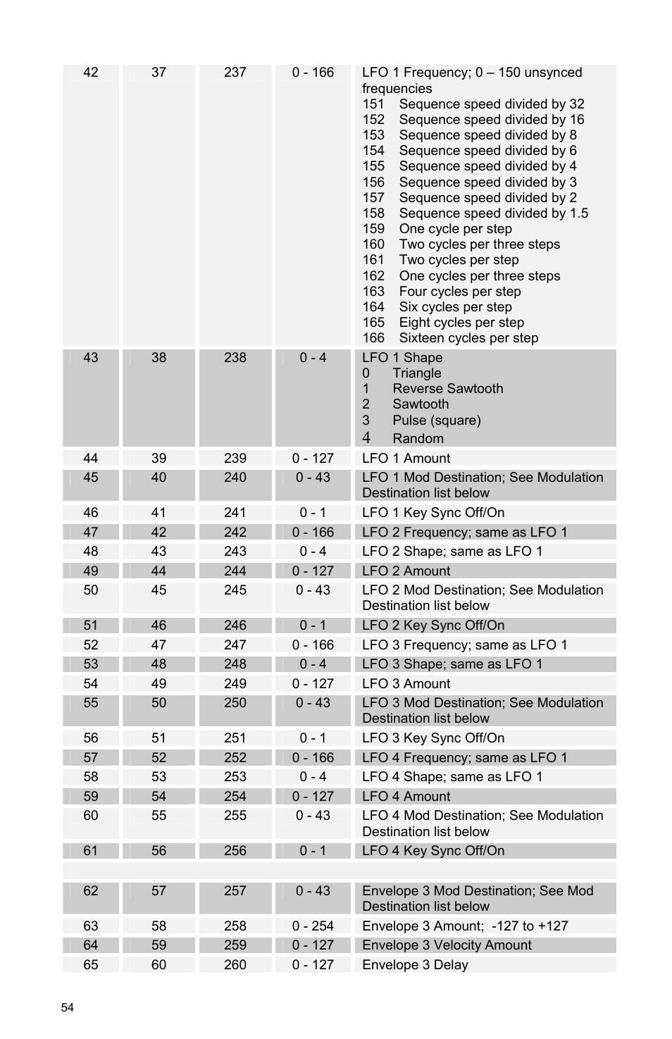 Dave Smith Instruments TETRA User Manual | Page 60 / 76
