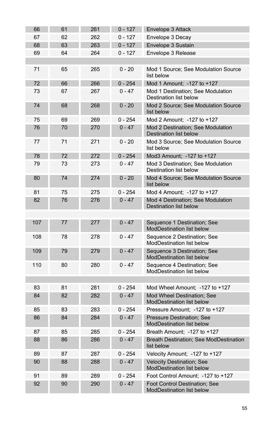 Dave Smith Instruments TETRA User Manual | Page 61 / 76