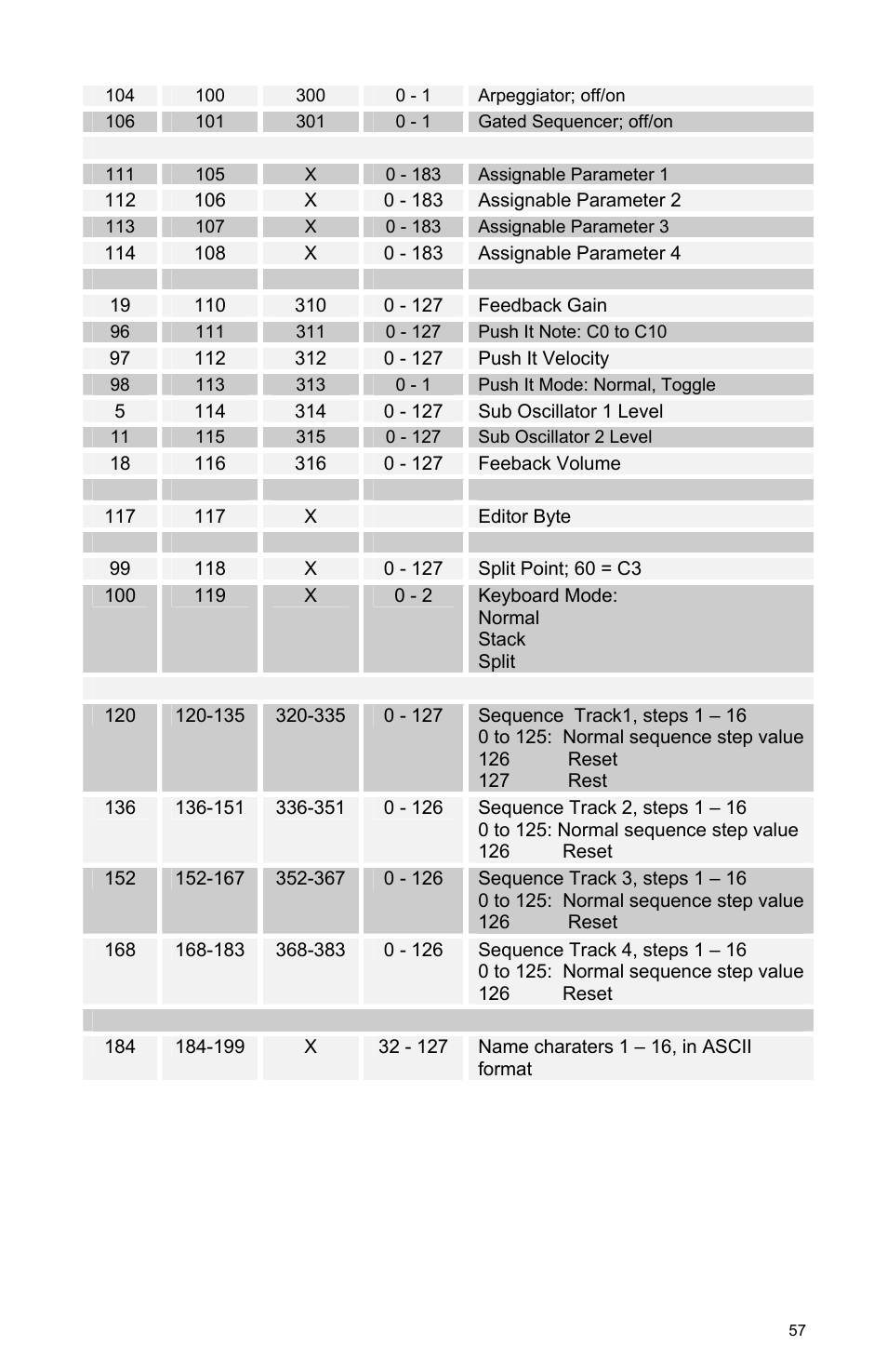 Dave Smith Instruments TETRA User Manual | Page 63 / 76