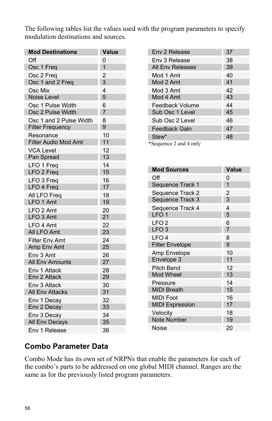 Combo parameter data | Dave Smith Instruments TETRA User Manual | Page 64 / 76