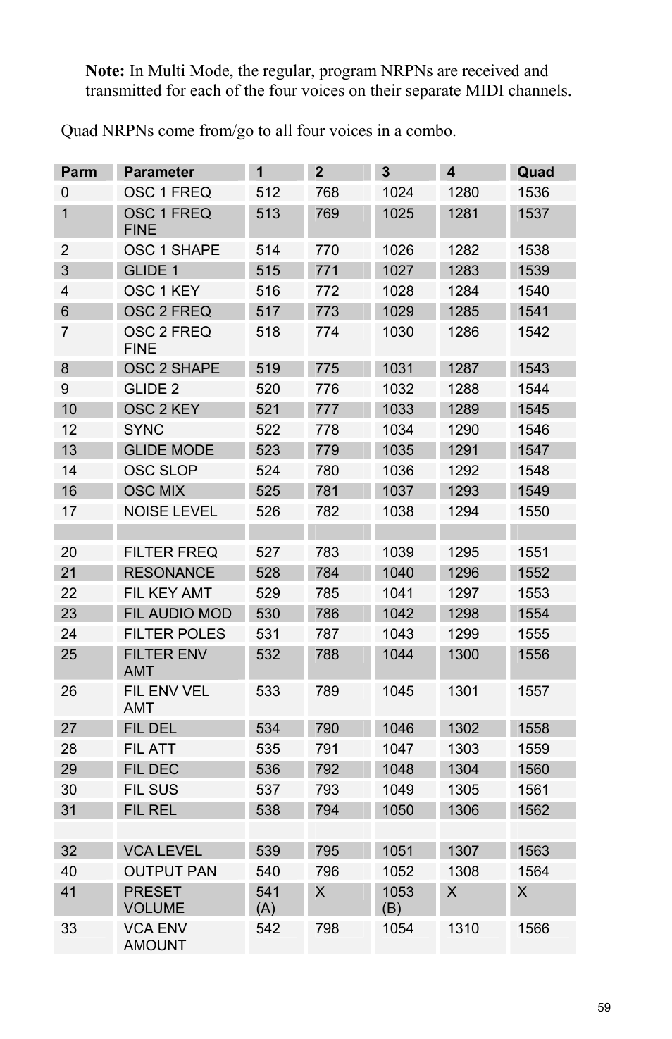 Dave Smith Instruments TETRA User Manual | Page 65 / 76