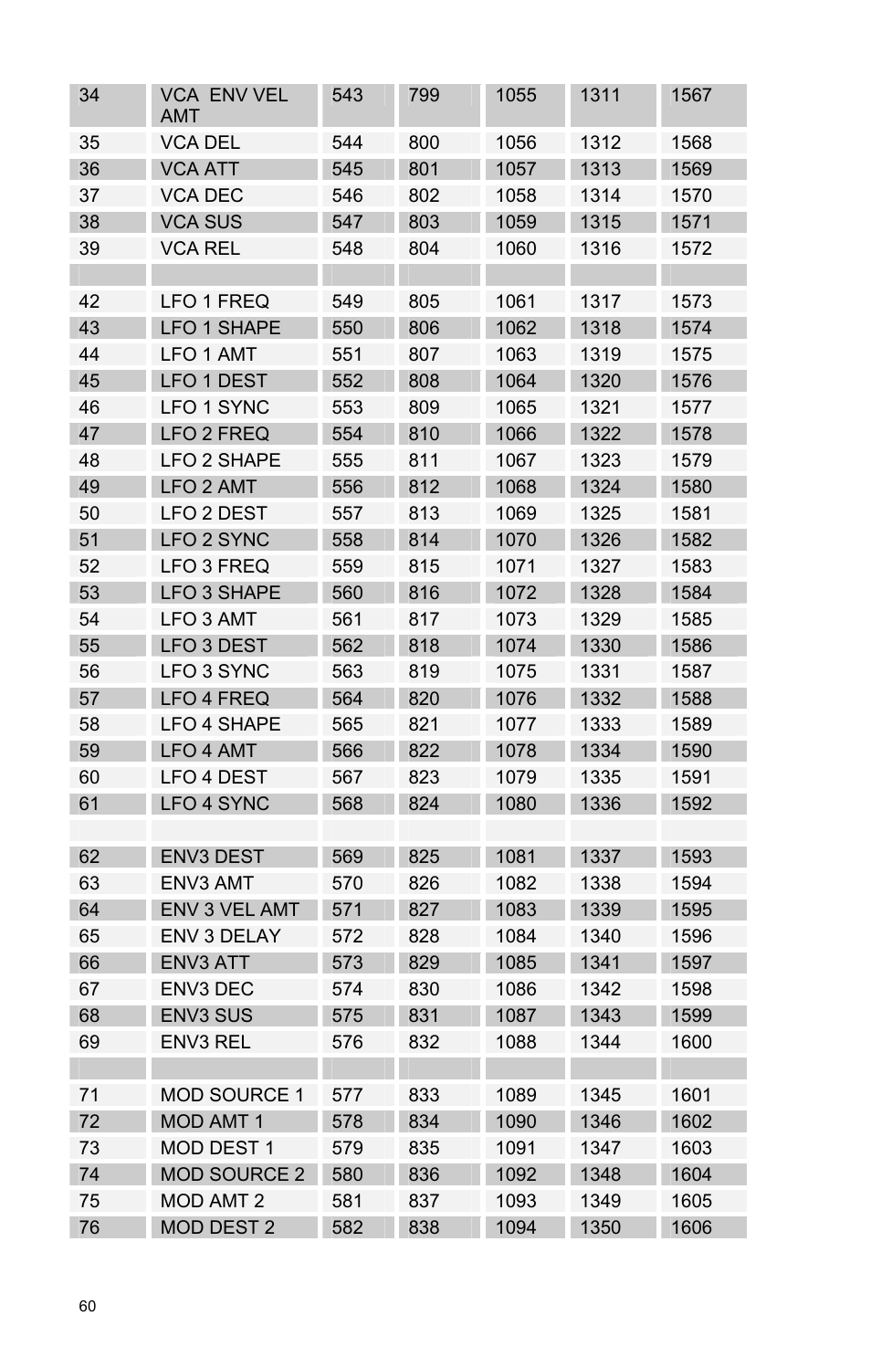 Dave Smith Instruments TETRA User Manual | Page 66 / 76