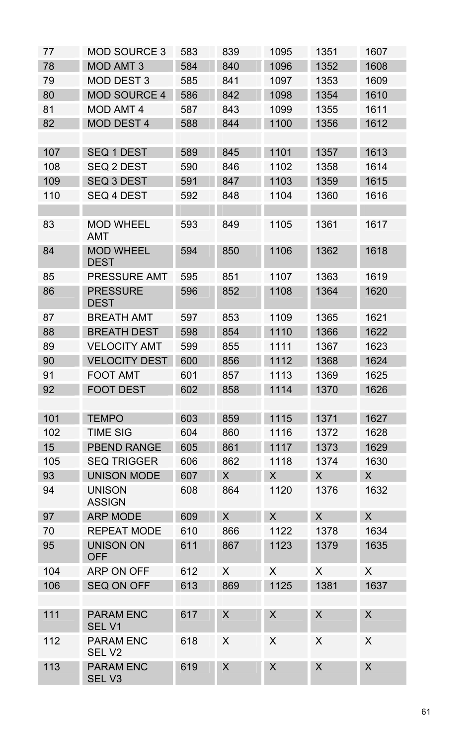 Dave Smith Instruments TETRA User Manual | Page 67 / 76