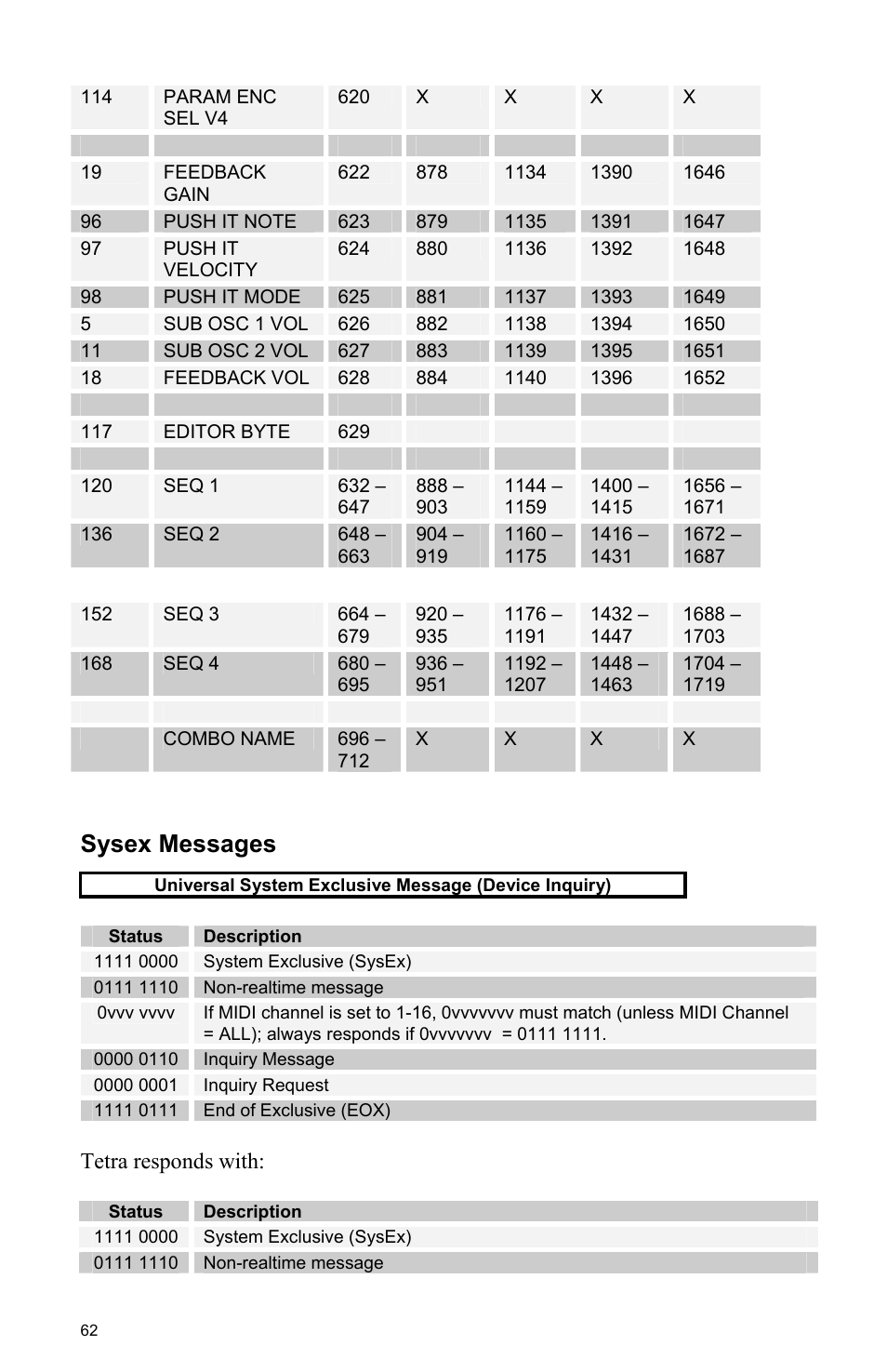 Sysex messages, Tetra responds with | Dave Smith Instruments TETRA User Manual | Page 68 / 76