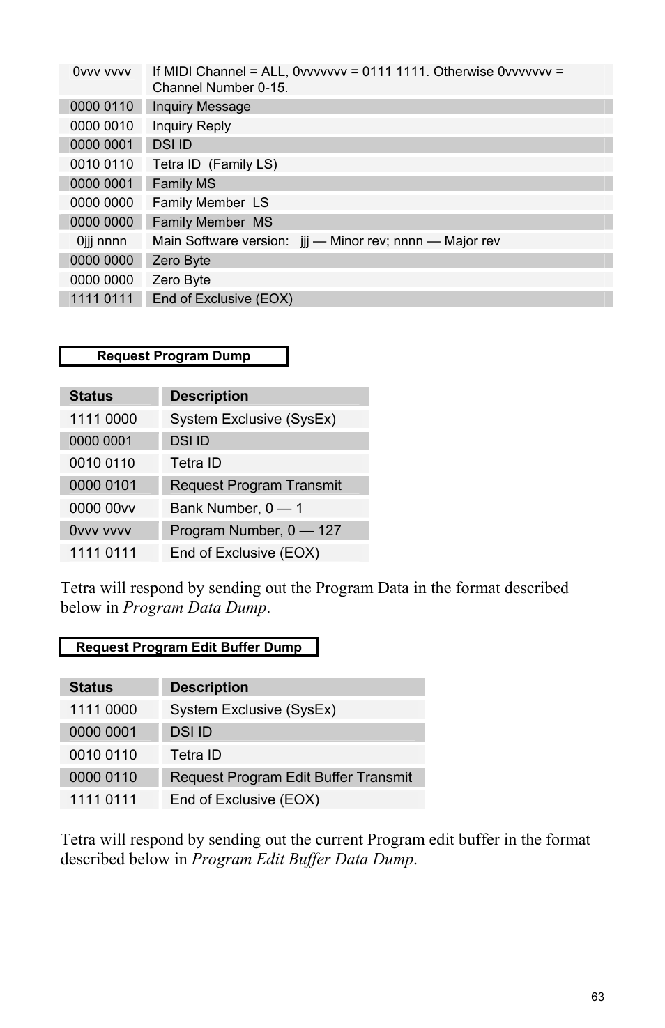 Dave Smith Instruments TETRA User Manual | Page 69 / 76