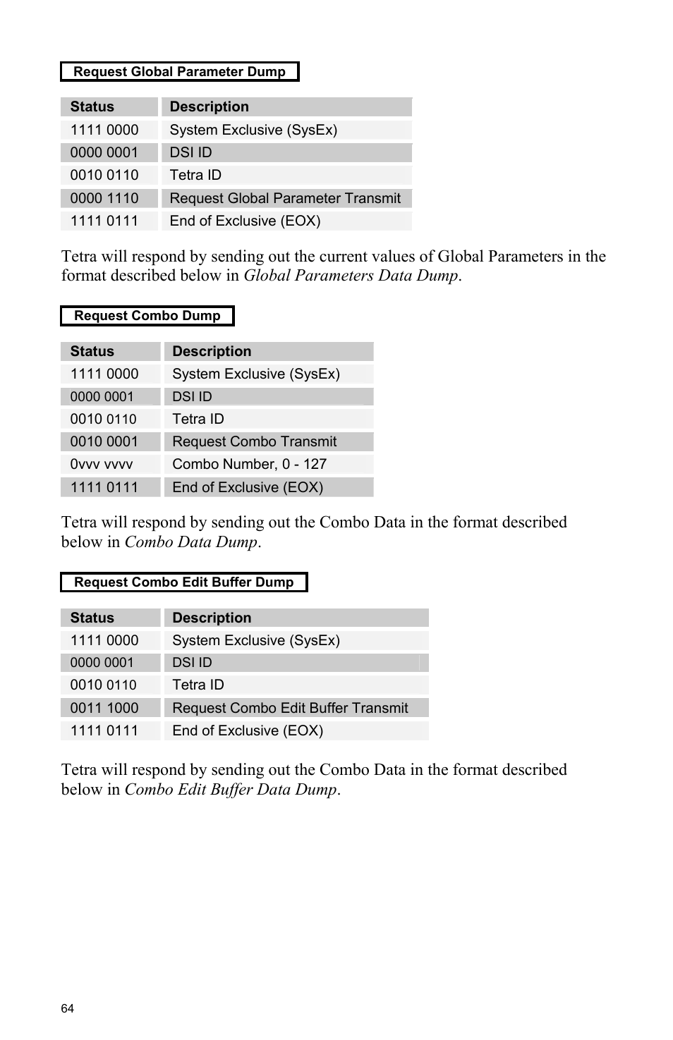 Dave Smith Instruments TETRA User Manual | Page 70 / 76