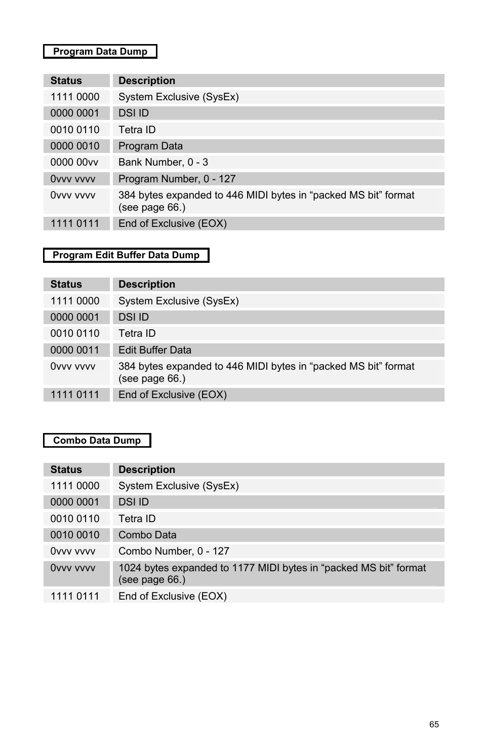 Dave Smith Instruments TETRA User Manual | Page 71 / 76