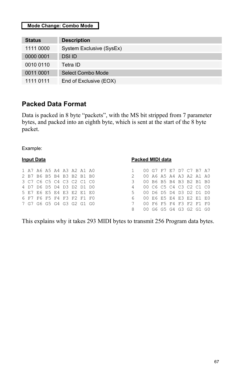 Packed data format | Dave Smith Instruments TETRA User Manual | Page 73 / 76