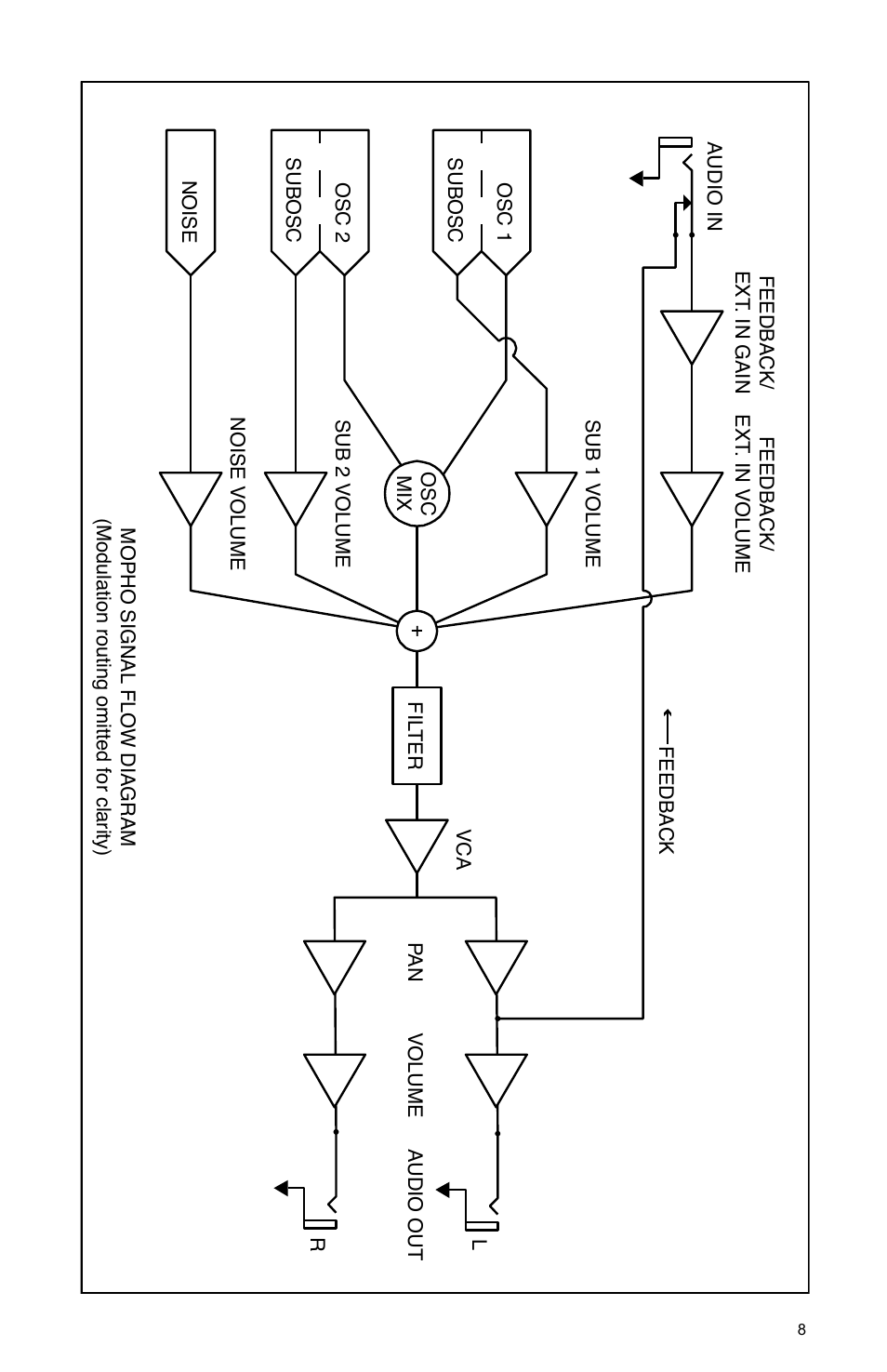 Dave Smith Instruments MOPHO SE User Manual | Page 14 / 72