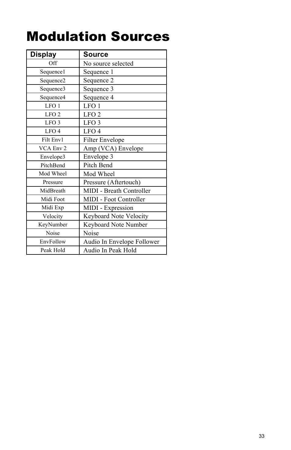 Modulation sources | Dave Smith Instruments MOPHO SE User Manual | Page 39 / 72