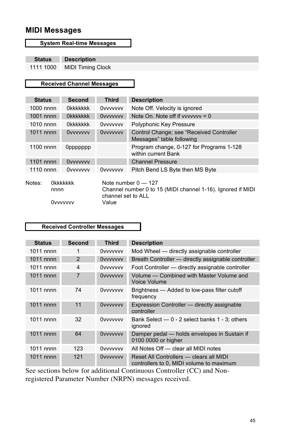 Midi messages | Dave Smith Instruments MOPHO SE User Manual | Page 51 / 72